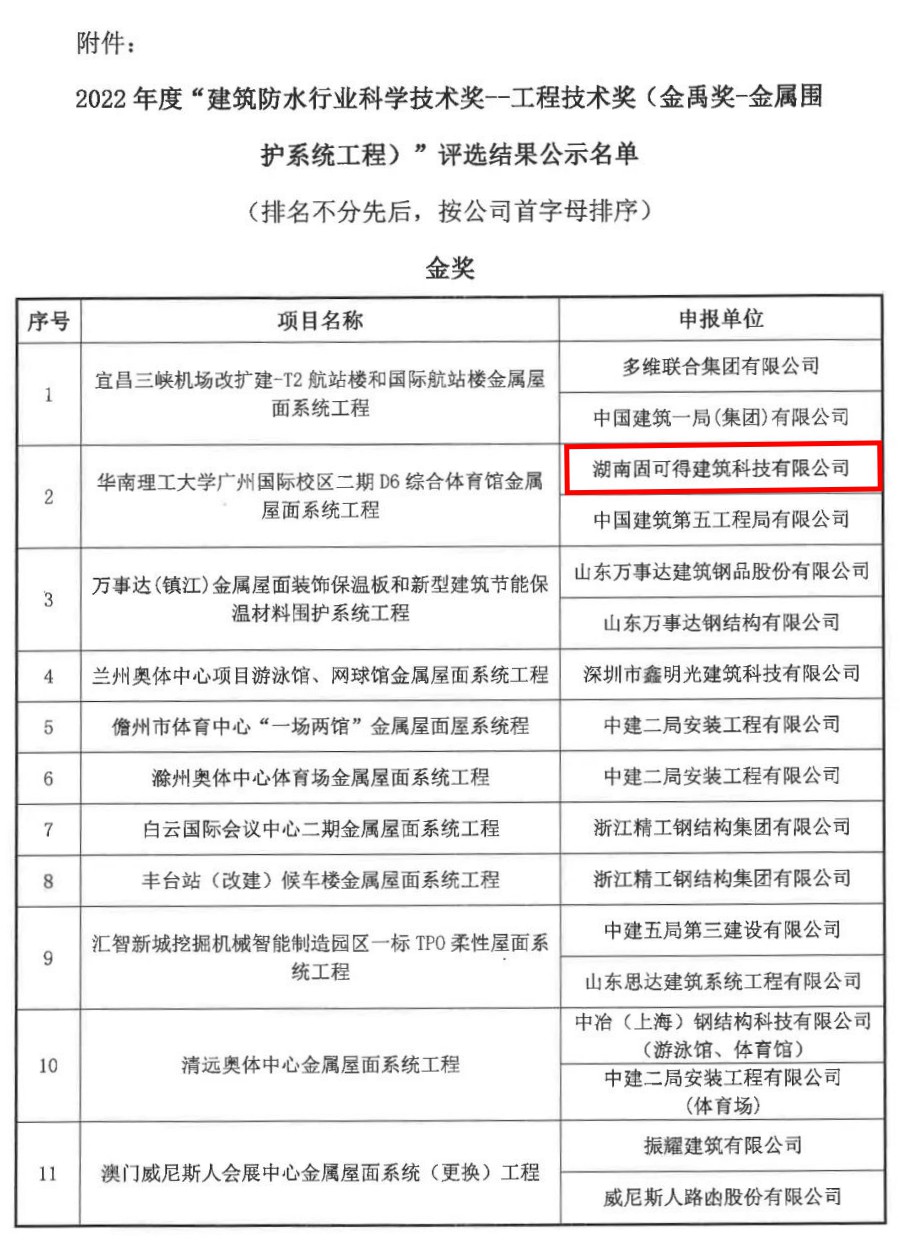 建筑防水行業(yè)科學(xué)技術(shù)獎(jiǎng)